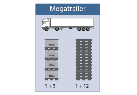 All In One Pallet container 800x600x750 mm