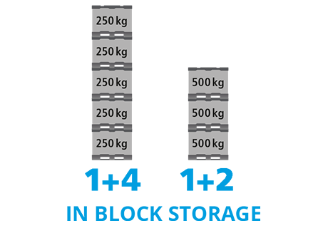 All In One Pallet container 1200x800x950 mm