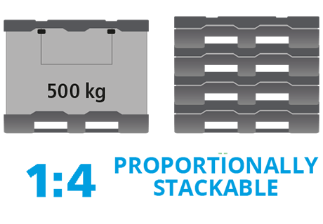 All In One Pallet container 1200x800x950 mm