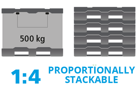 All In One Pallet container 1200x800x950 mm